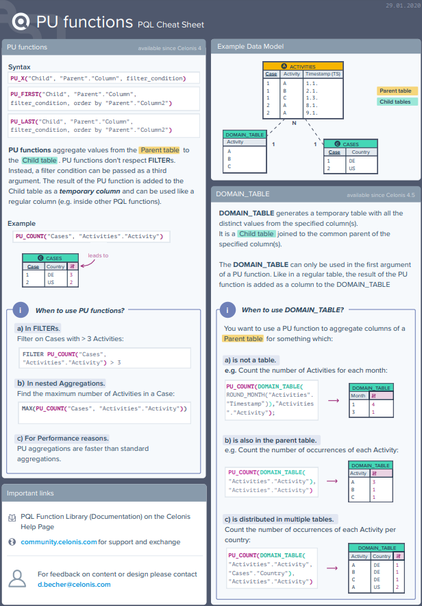 Image of the PU functions cheat sheet